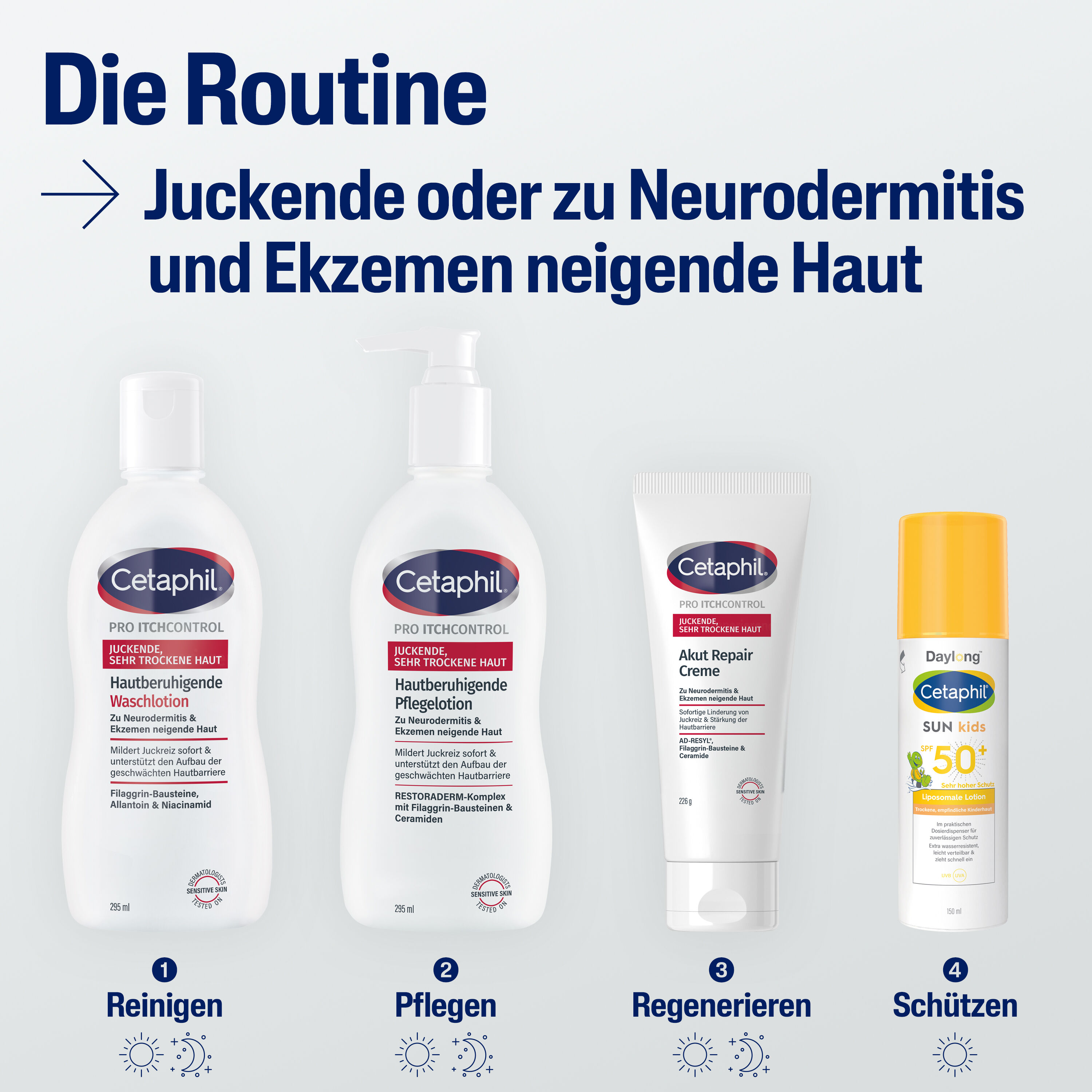 PRO ItchControl Akut Repair Creme