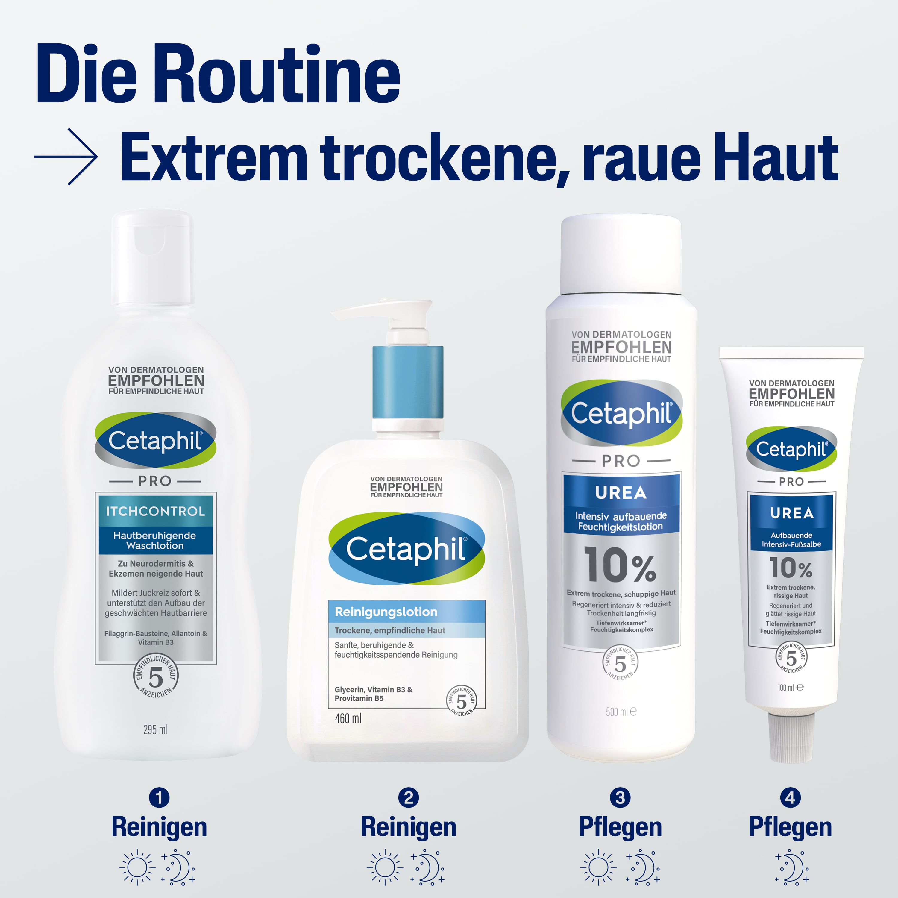 PRO Urea 10% Intensiv aufbauende Feuchtigkeitslotion