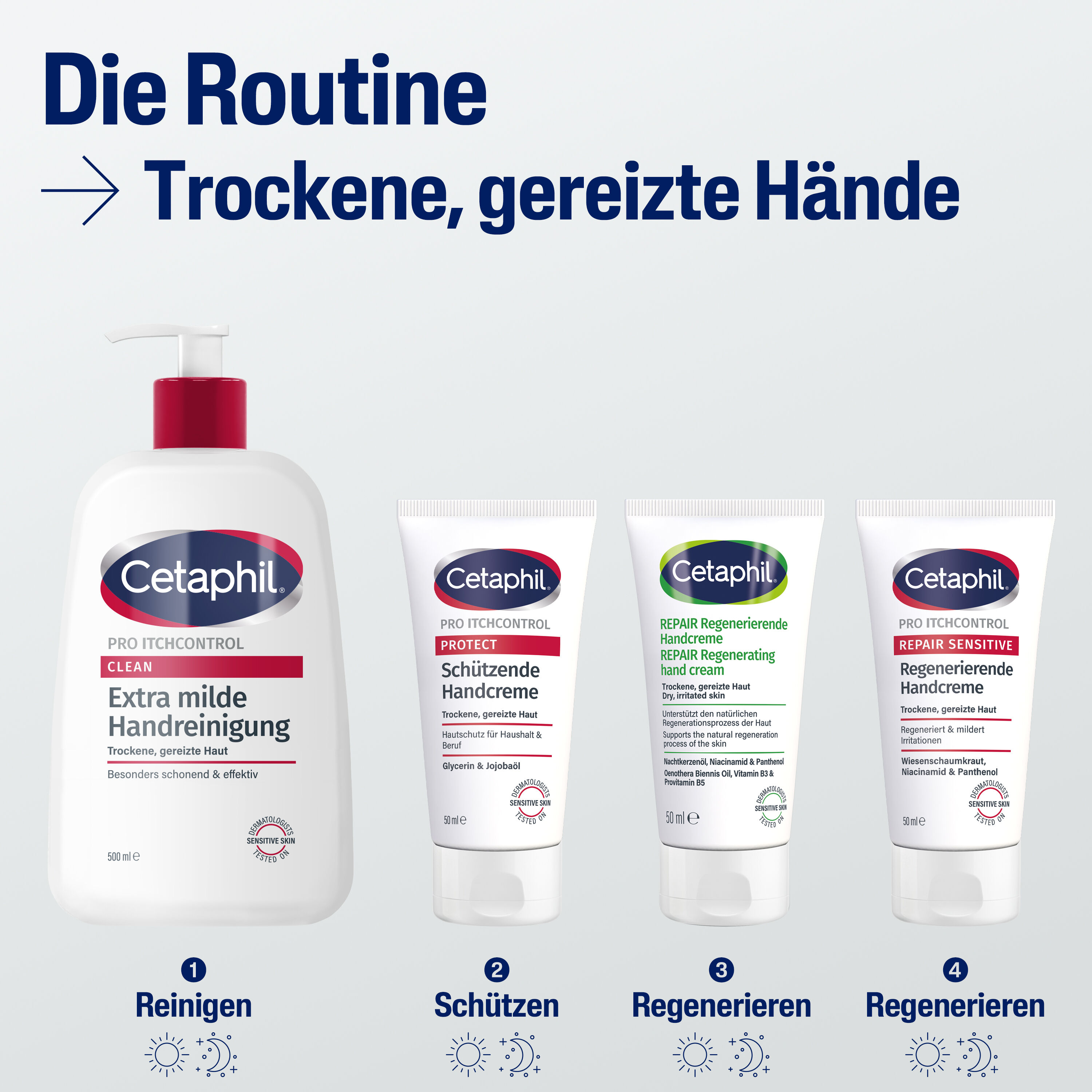 PRO ItchControl Protect Sch&uuml;tzende Handcreme 50ml