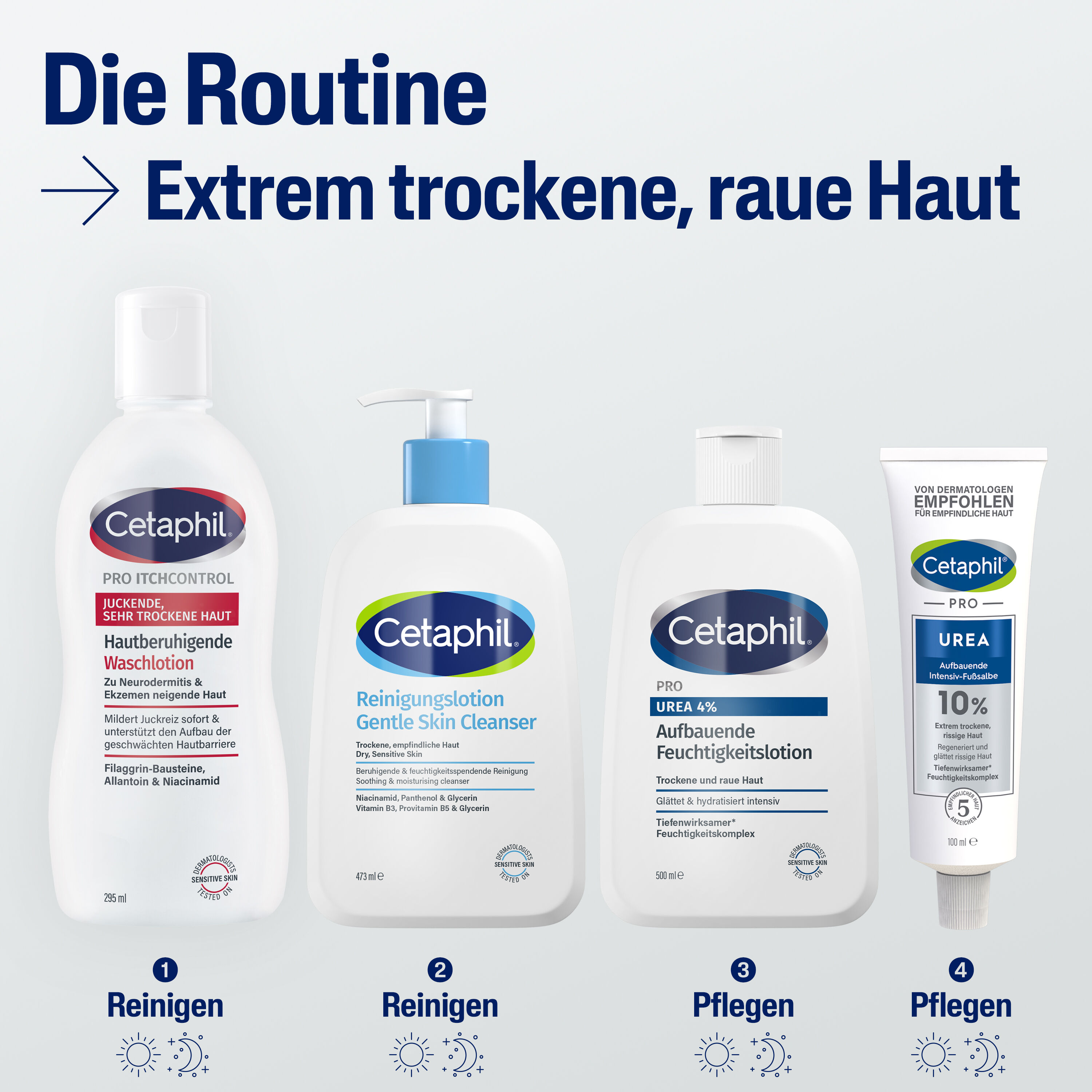 PRO Urea 4% Aufbauende Feuchtigkeitslotion